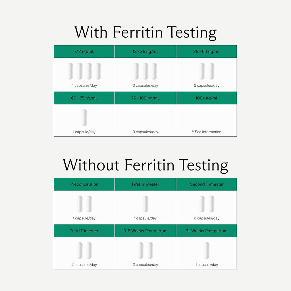 Needed. Prenatal Iron Supplement - Pregnancy, Breastfeeding, Postpartum - Aids Energy, Birth Weight & Baby's Neural Development - Non-Constipating & Gentle on Stomach - Flexible Dosing for Pregnancy