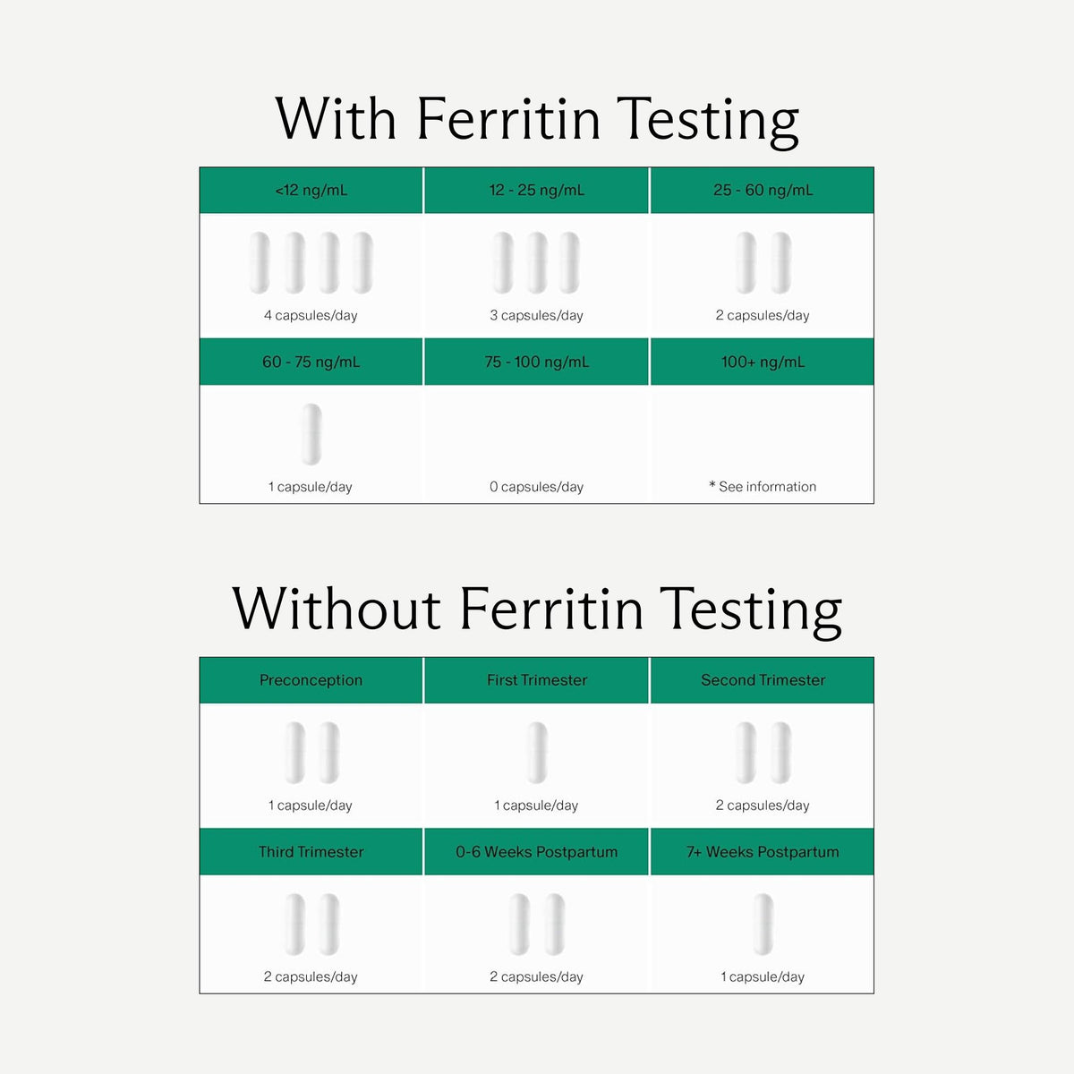 Needed. Prenatal Iron Supplement - Pregnancy, Breastfeeding, Postpartum - Aids Energy, Birth Weight & Baby's Neural Development - Non-Constipating & Gentle on Stomach - Flexible Dosing for Pregnancy