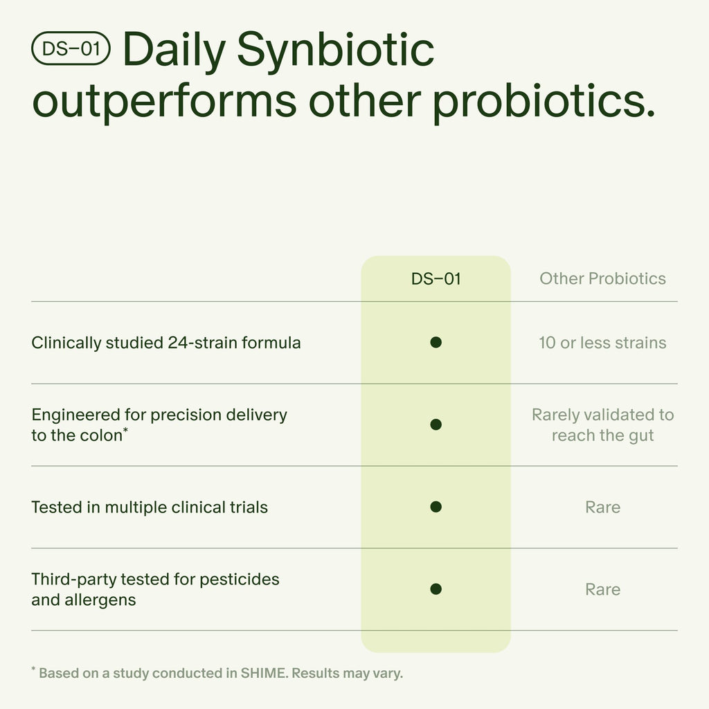 Seed 14 Day Gut Reset - for Adults - 14-Day Supply | 24-Strain Probiotic + Prebiotic - Rapid Gut Recovery - Reset After Travel, Stress, and Medications - Vegan Capsules