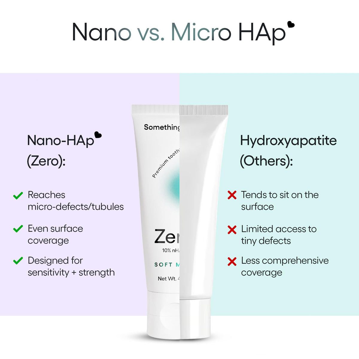 Something Nice Zero Toothpaste - 10% Nano Hydroxyapatite Toothpaste Fluoride Free, Remineralizing, Enamel Repair and Natural Whitening, Suitable for Sensitive Teeth, Adults & Kids Oral Care, Mint, 4oz