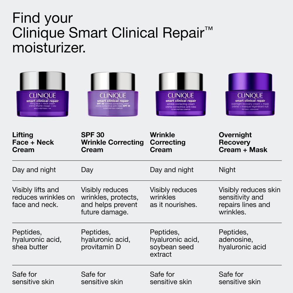 Buy now Clinique Smart Clinical Repair Anti Aging Overnight Recovery Face Cream + Mask For All Skin Types | With Hyaluronic Acid + Peptides | Hydrating | Repairs Lines + Wrinkles, 1.7 Fl Oz at indiglob india