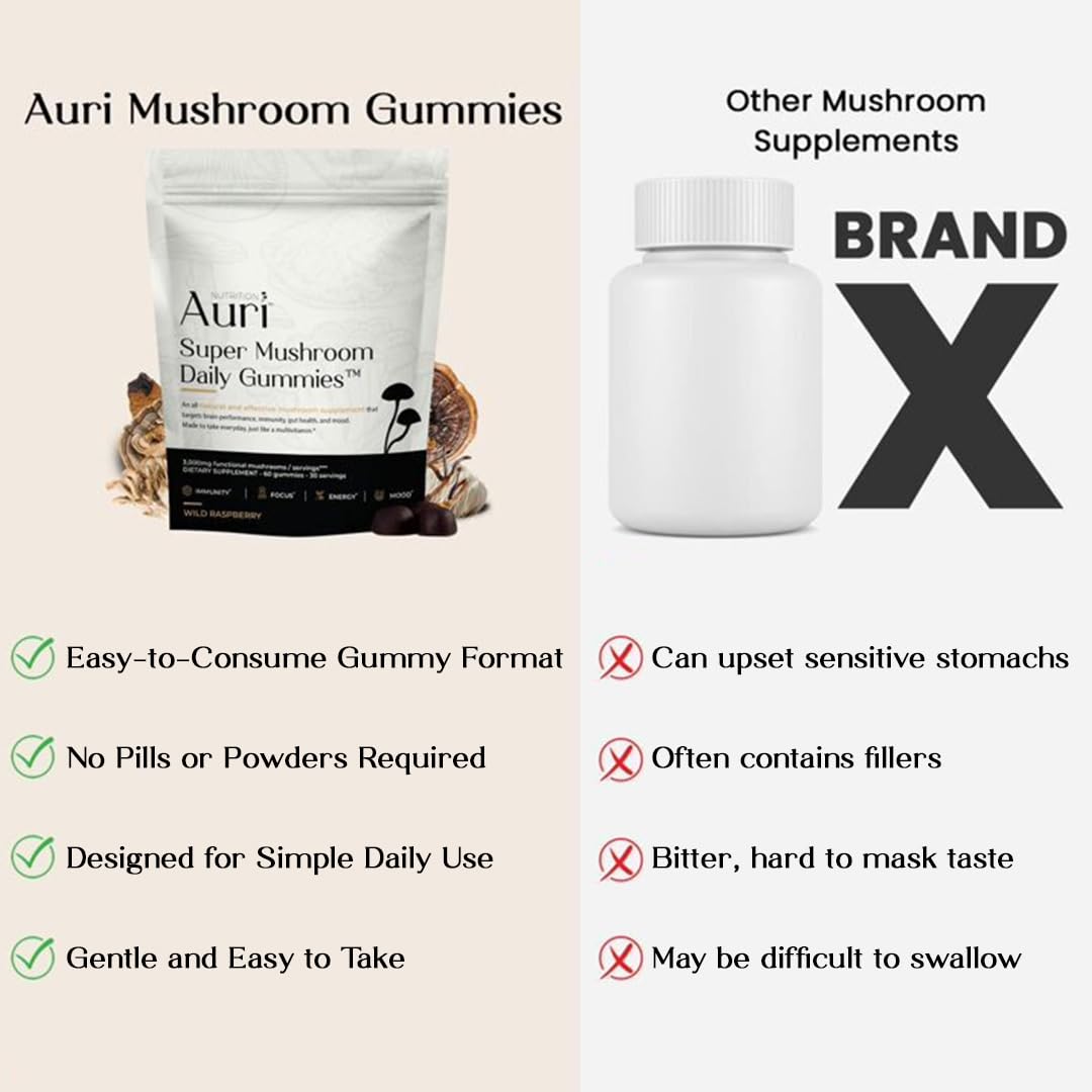 Nutrition Super Mushroom Daily Gummies – All-in-One Functional Gummy with 12 Mushroom Blend Including Lion’s Mane, Reishi, Chaga & Cordyceps – 60 Gummies