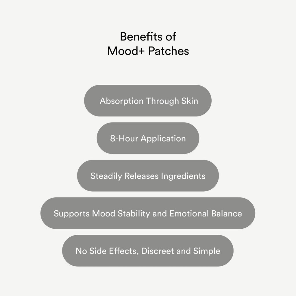 Kind Patches Mood Plus Patches, 30 Count | Mucuna Pruriens, Rhodiola, Lions Mane Extract, Vegan