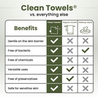 Clean Skin Club Bamboo Viscose Clean Towels® XL 100% USDA Biobased Face Towel, Disposable Face Towelette, Makeup Remover Dry Wipes, Ultra Soft, 50 Ct, 1 Pack