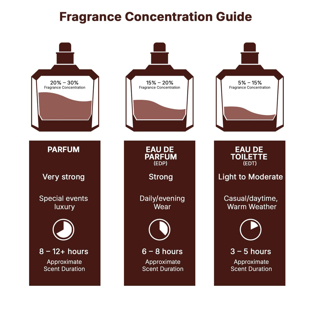 Lattafa Asad Bourbon for Unisex Eau de Parfum Spray, 3.4 Ounce / 100 ml | for Unisex