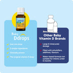 Ddrops Baby 400 IU, Vitamin D, 60 Drops 1.7mL (0.06 Fl. Oz (Pack of 1))
