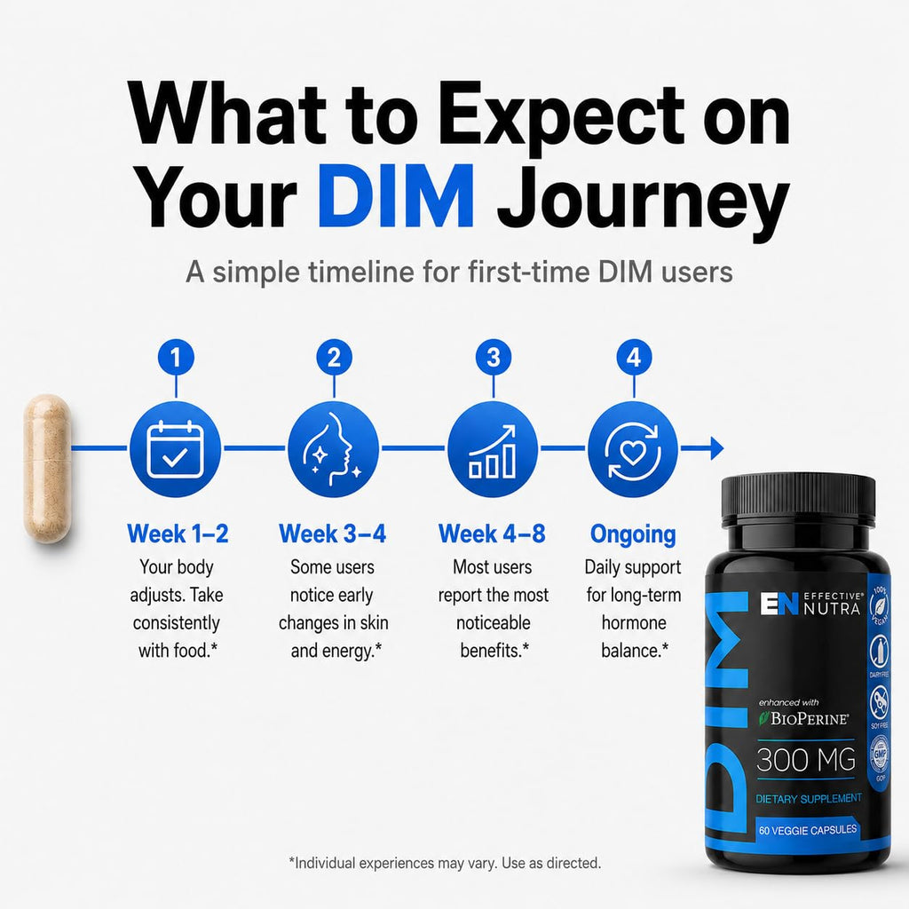 Effective Nutra DIM Supplement 300 mg with BioPerine, 60 Count | Estrogen blocker for men and estrogen balance for women, extra-strength DIM, one capsule daily, 2-month supply