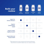 Pure Encapsulations Boron (Glycinate), 60 Capsules | Supplement for Hormone Balance, Bone Strength and Health, Connective Tissue, and Nutrient Metabolism*