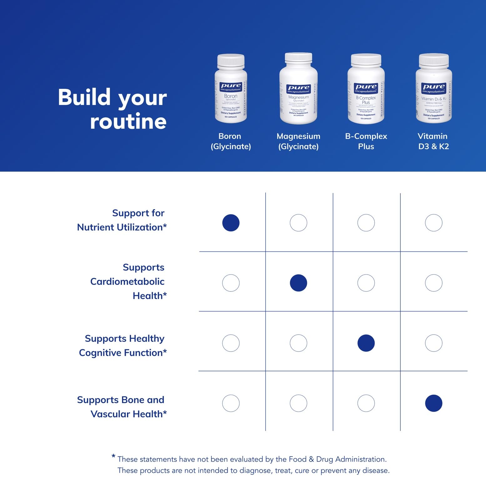 Pure Encapsulations Boron (Glycinate), 60 Capsules | Supplement for Hormone Balance, Bone Strength and Health, Connective Tissue, and Nutrient Metabolism*