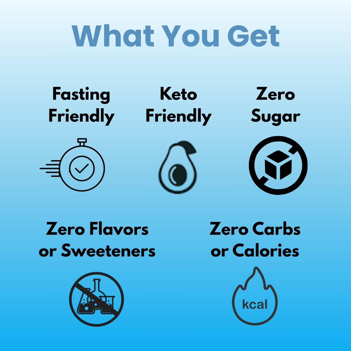 Fasting Electrolytes - Unflavored Electrolyte Powder - 100 Servings - Fasting Salts - Fasting Supplement - Electrolytes for Fasting