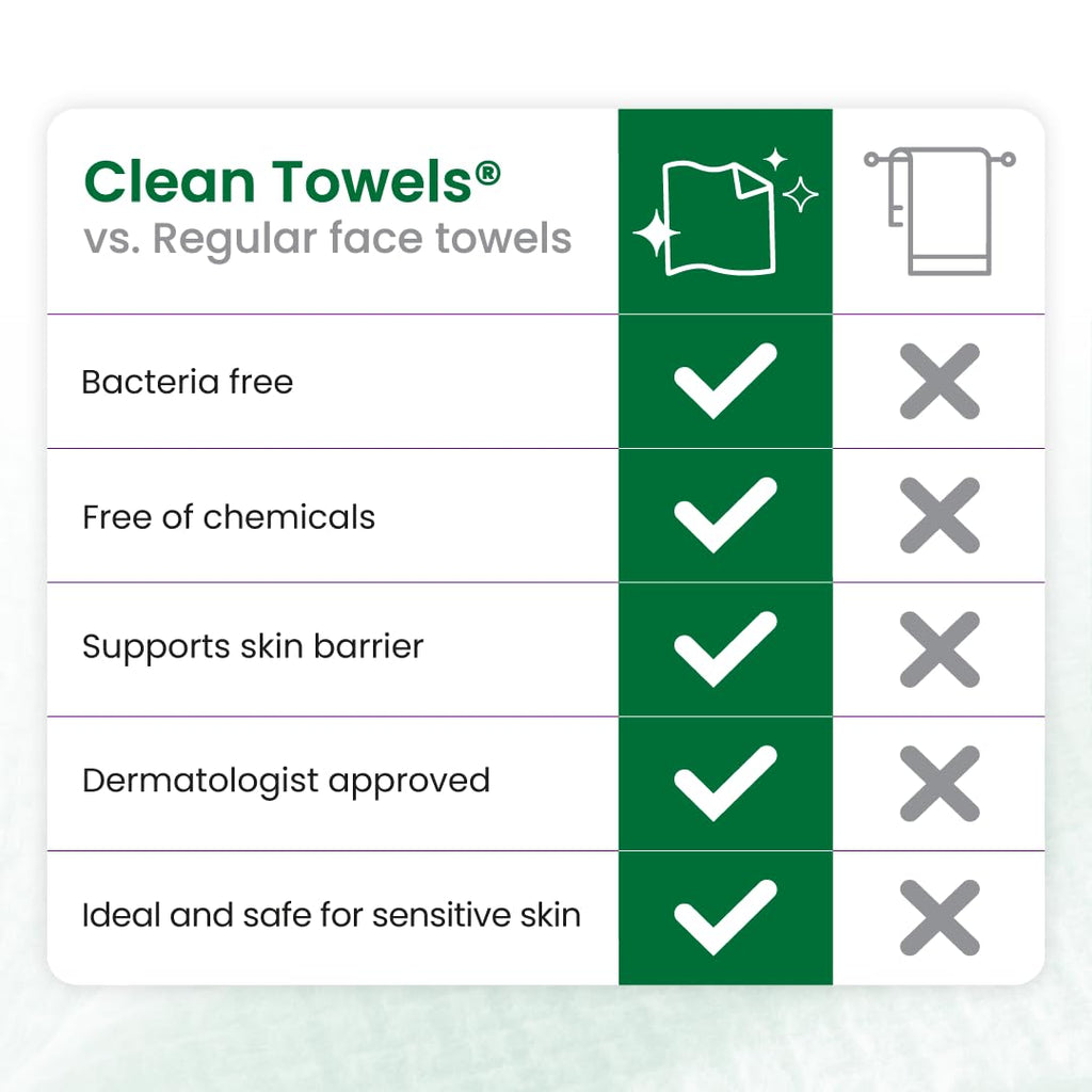 CLEAN SKIN CLUB Sensitive Skin Clean Towels® XL, Ultra-Soft Disposable Face Dry Wipes Infused with Aloe & Glycerin, XL - 1 Pack (50 count)