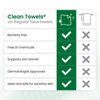 CLEAN SKIN CLUB Sensitive Skin Clean Towels® XL, Ultra-Soft Disposable Face Dry Wipes Infused with Aloe & Glycerin, XL - 1 Pack (50 count)