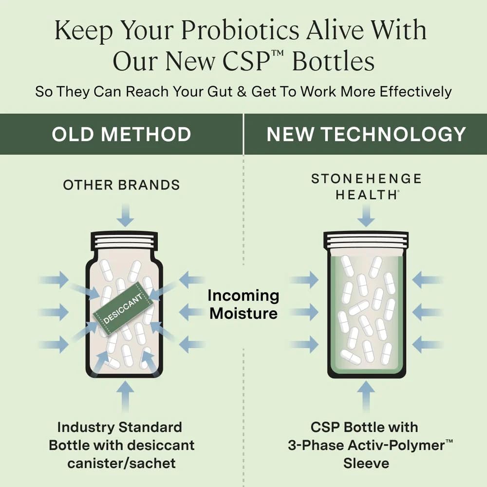 Stonehenge Health Dynamic Biotics+ for Women | Weight, Mood & Gut Support