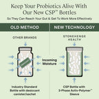 Stonehenge Health Dynamic Biotics® | Probiotic Gut Immune Support - 30 Day