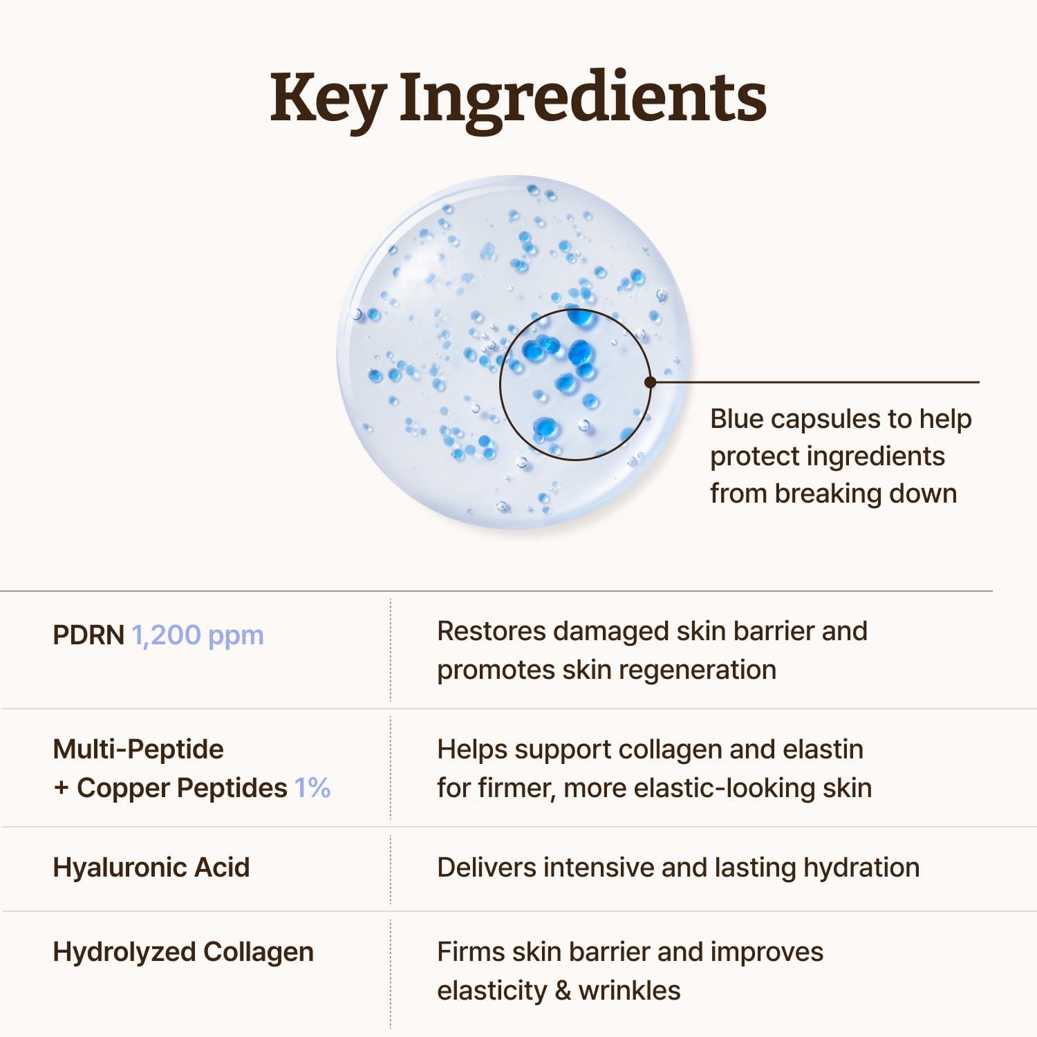 Dr.Reju-All Advanced PDRN Copper Peptide Serum 1.01 Fl Oz | GHK-Cu & PDRN Serum, Copper Peptides for Firming & Skin Elasticity, With Hyaluronic Acid & Hydrolyzed Collagen Peptides