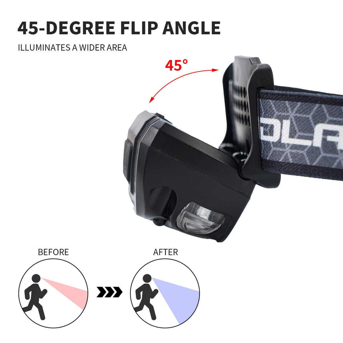 Outdoor Headlamp, USB Rechargeable, 12 Hour Continuous Lighting