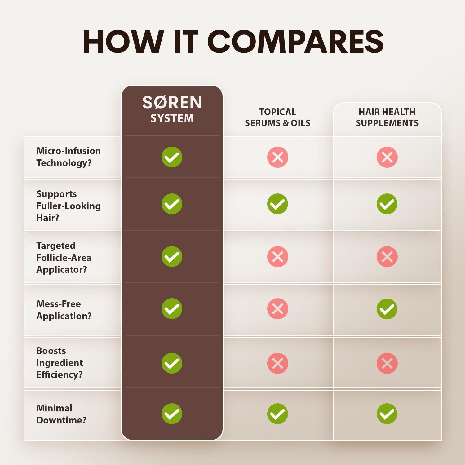 SØREN Micro Infusion Hair Renewal System by SOREN – Saw Palmetto & Peptide Scalp Treatment Kit | Supports Fuller, Thicker-Looking Hair | Gold Microinfuse Applicator | 3 Month Supply