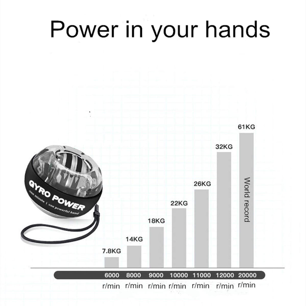 Buy now Self-Starting Wrist Gyro Ball, Wrist Strengthening Device, Hand Enhancer, Forearm Exerciser, Used to Strengthen Arms, Fingers, Wrist Bones and Muscles at indiglob india
