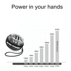 Buy now Self-Starting Wrist Gyro Ball, Wrist Strengthening Device, Hand Enhancer, Forearm Exerciser, Used to Strengthen Arms, Fingers, Wrist Bones and Muscles at indiglob india