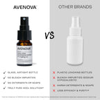 Buy now Avenova Eyelid and Eyelash Cleanser Spray - 20ml Bottle - Gentle Everyday Pure Hypochlorous Acid Spray for Eye Irritation at indiglob india