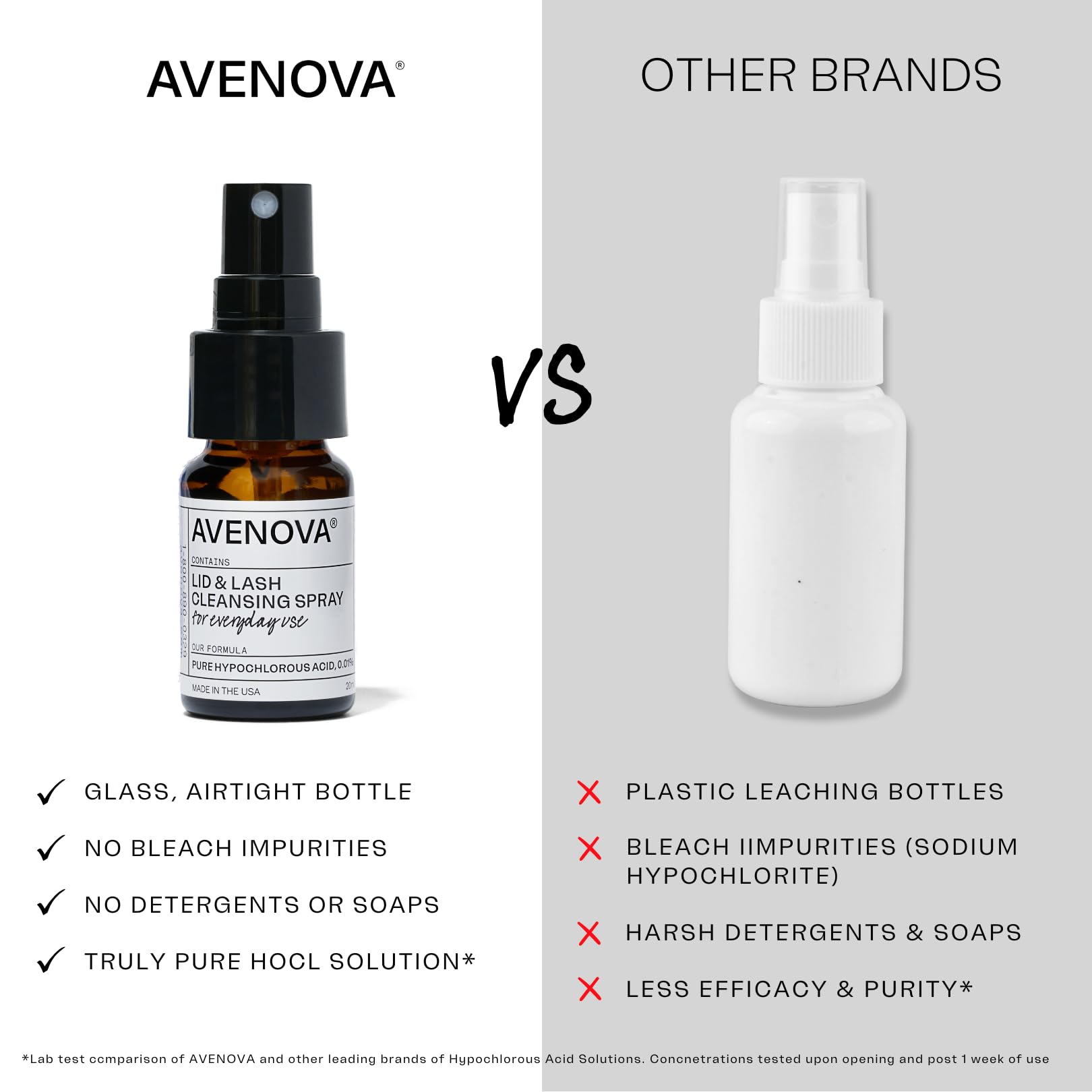 Buy now Avenova Eyelid and Eyelash Cleanser Spray - 20ml Bottle - Gentle Everyday Pure Hypochlorous Acid Spray for Eye Irritation at indiglob india