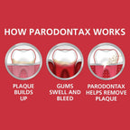 Buy now Parodontax Toothpaste for Bleeding Gums, Gingivitis Treatment and Cavity Prevention, Clean mint - 3.4 Ounces at indiglob india