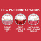 Buy now Parodontax Whitening Toothpaste for Bleeding Gums, Complete Protection Teeth Whitening and Gingivitis Treatment - 3.4 Ounce at indiglob india