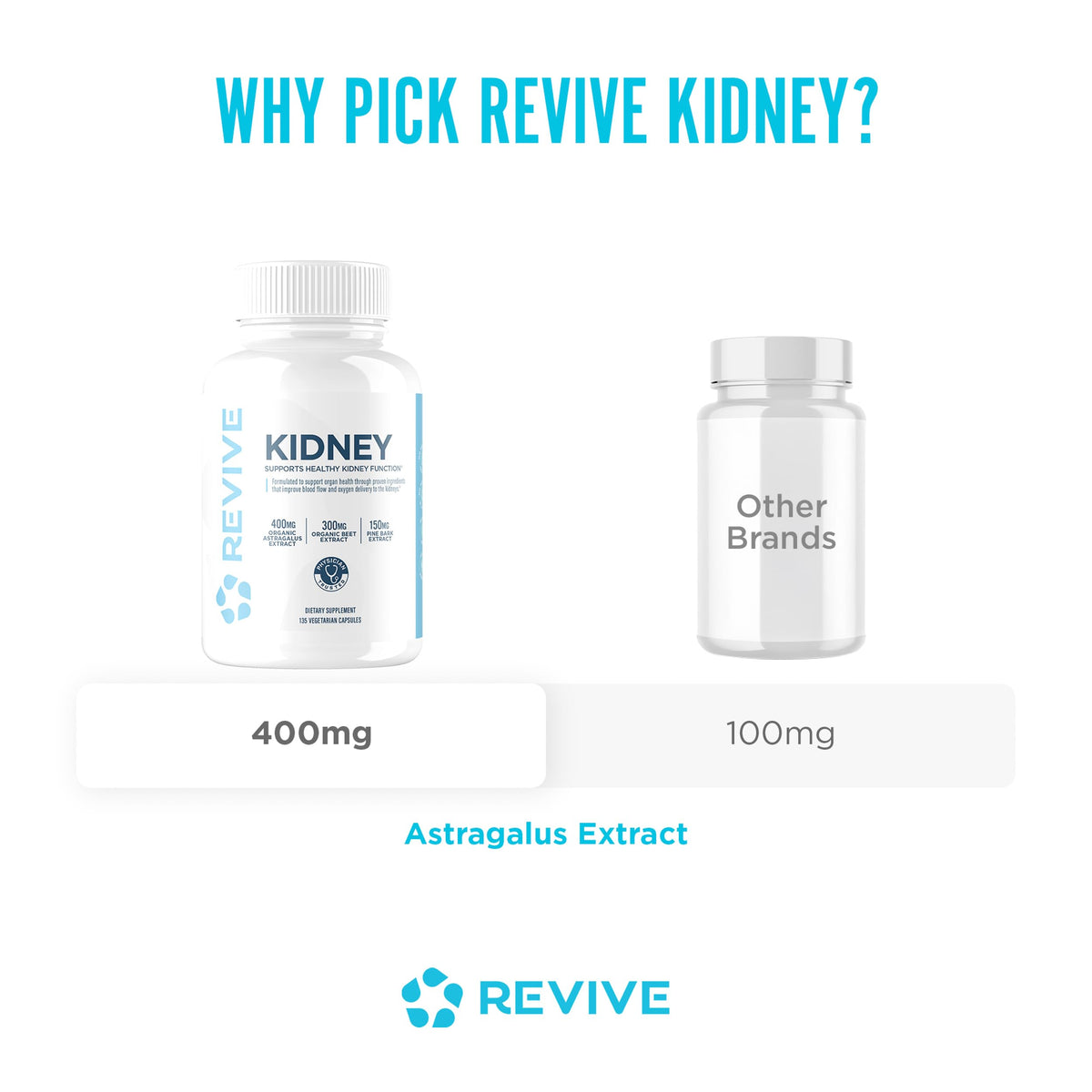 Revive MD Kidney Support Supplement for Men & Women – Kidney Cleanse & Detox Capsules for Overall Health & Function – Vegan-Friendly, Gluten-Free & Soy-Free (135 Vegetarian Capsules, 45 Servings)