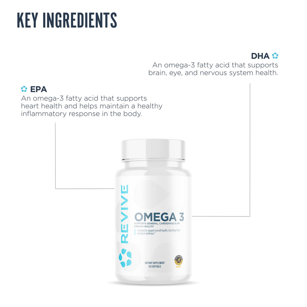 Revive MD Omega 3 Fish Oil Supplements for Men & Women – Softgels with EPA & DHA Fatty Acids for Healthy Skin & Joints, Heart & Brain Support – Vegan-Friendly, Gluten-Free (120 Softgels, 60 Servings)