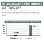Organic Plant D3 K2 vitamin 10000 iu - All-Trans MK7 from MenaQ7 (120 mcg K2) - 100% Organic & Plant-Based Sublingual D3 Drops 10,000 iu (Cholecalciferol), 100% Vegan - Supports Immunity, Bone, Brain
