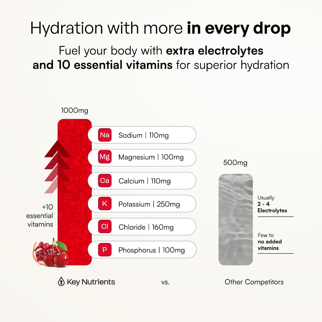KEY NUTRIENTS Potassium Multivitamin Electrolytes, Cherry Pom, 90 Servings | Multivitamin Electrolytes Powder, Sweet Cherry Pom, Sugar Free, Sodium & Potassium Supplement, No Calories, Made in USA