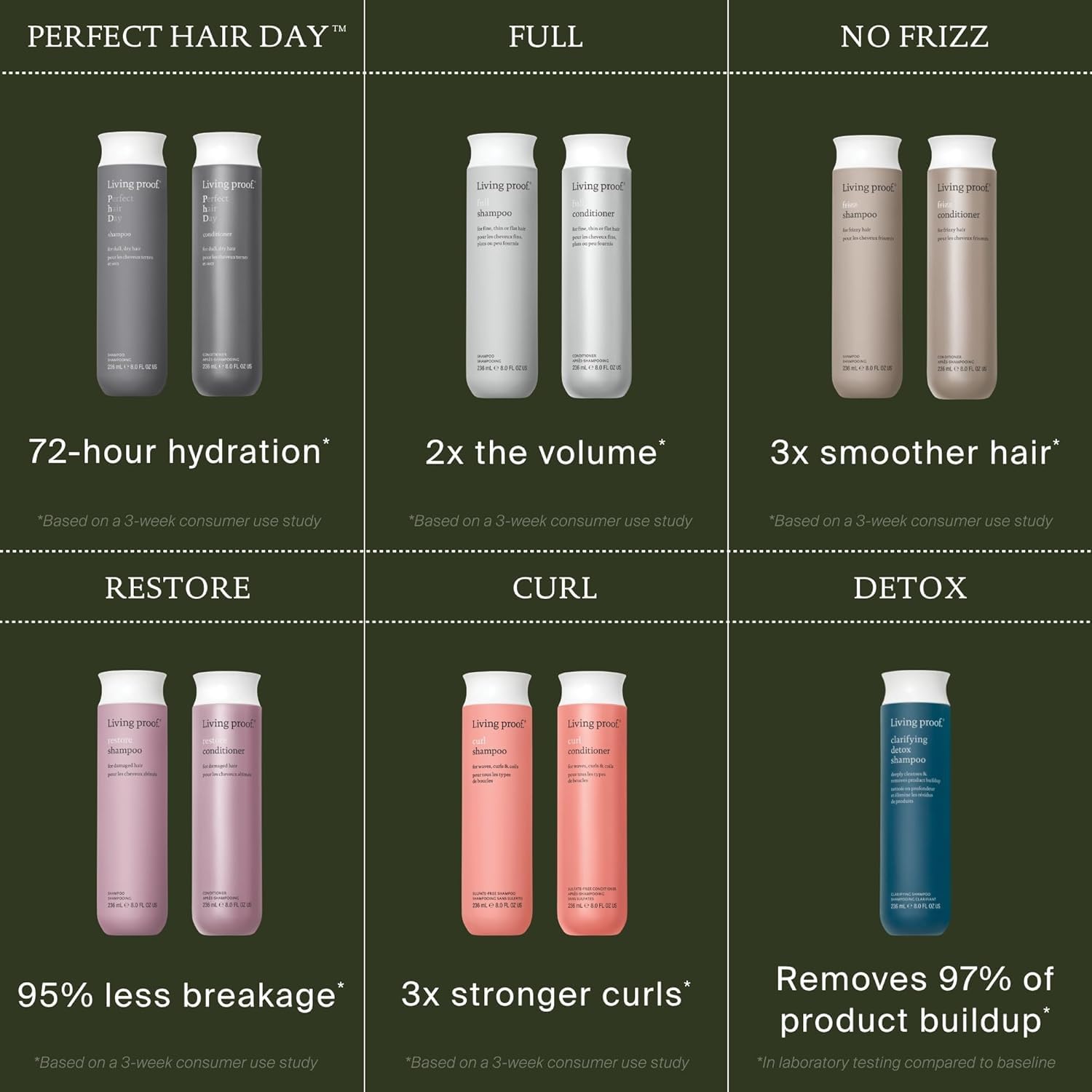 Living Proof Full Shampoo Volumizing Shampoo – Adds Volume, Bounce, Long-Lasting Fullness, Gentle, Paraben & Silicone Free, Safe for Color Treated Hair