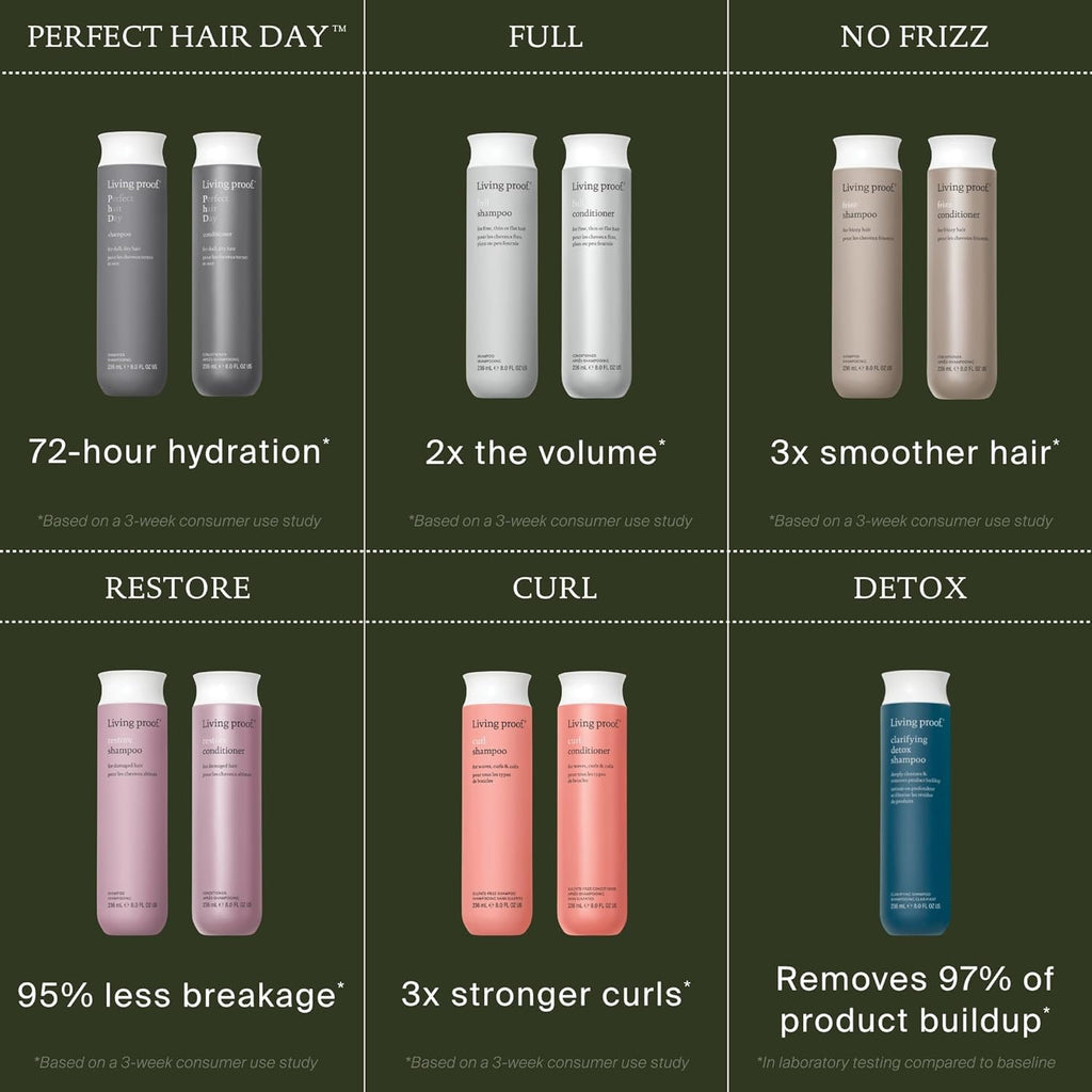 Living Proof Full Shampoo Volumizing Shampoo – Adds Volume, Bounce, Long-Lasting Fullness, Gentle, Paraben & Silicone Free, Safe for Color Treated Hair