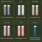 Living Proof Full Shampoo Volumizing Shampoo – Adds Volume, Bounce, Long-Lasting Fullness, Gentle, Paraben & Silicone Free, Safe for Color Treated Hair
