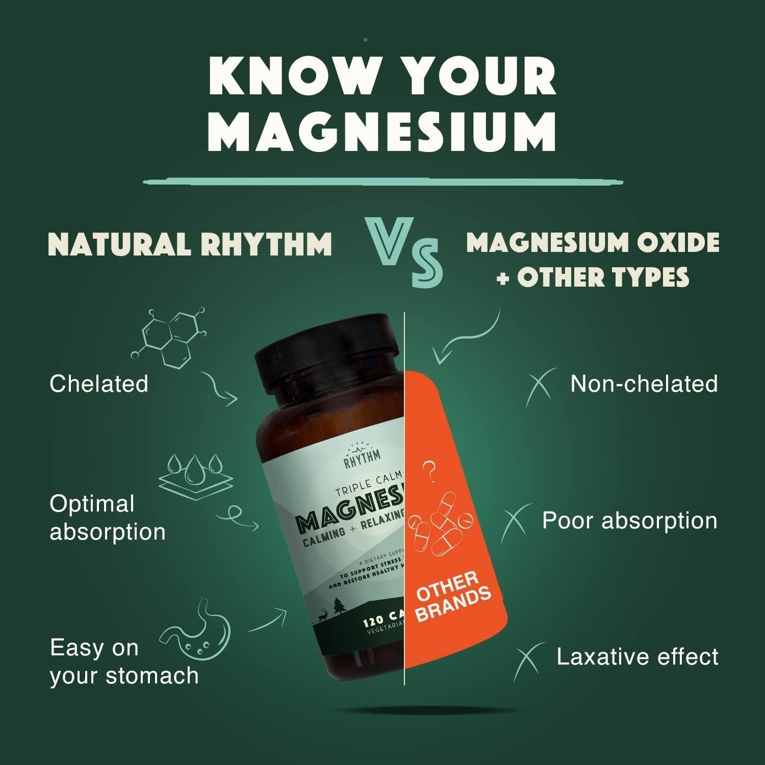 Buy now Natural Rhythm Triple Calm Magnesium 150 mg - 120 Capsules â€“ Magnesium Complex Compound Supplement with Magnesium Glycinate, Malate, and Taurate. Calming Blend for Promoting Rest and Relaxation. at indiglob india