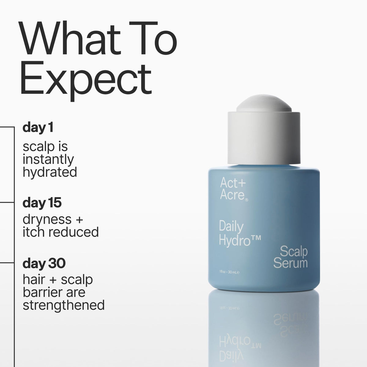 Act+ Acre, Daily Hydro Scalp Serum, Dry & Itchy Relief, 1 fl oz