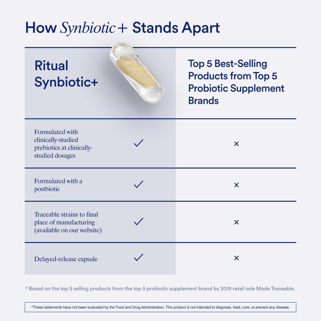 Ritual Synbiotic+ 3-in-1 Probiotic Supplement - 30 Capsules - 30 Servings | Probiotic, Prebiotic, Postbiotic** - Women and Men - Support Gut, Digestive Health* - Vegan - One Daily Capsule - Mint
