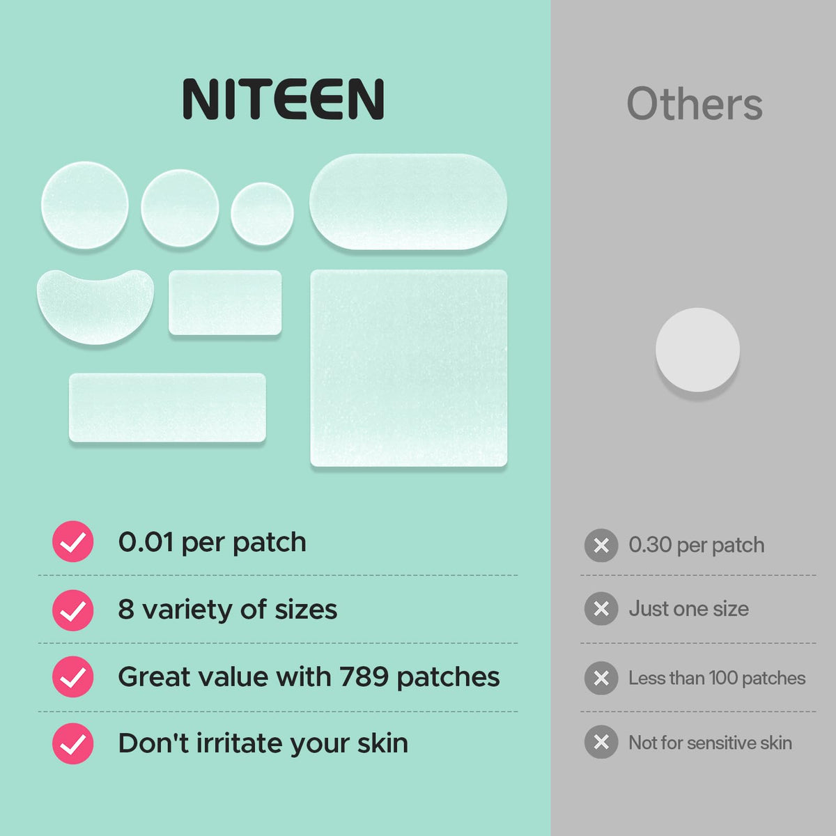 NITEEN 789 Count Pimple Patches, 8 Sizes Hydrocolloid Patch Variety Pack