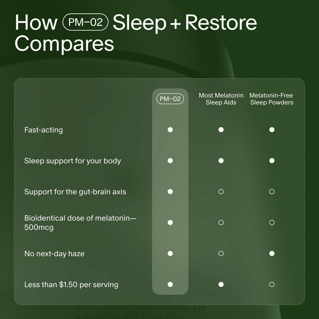 Seed PM-02 Sleep + Restore - for Adults - 30-Day Supply with Jar | Non-Habit Forming - Gentle Melatonin & Ashwagandha - Nightly Sleep Support - Vegan Capsules