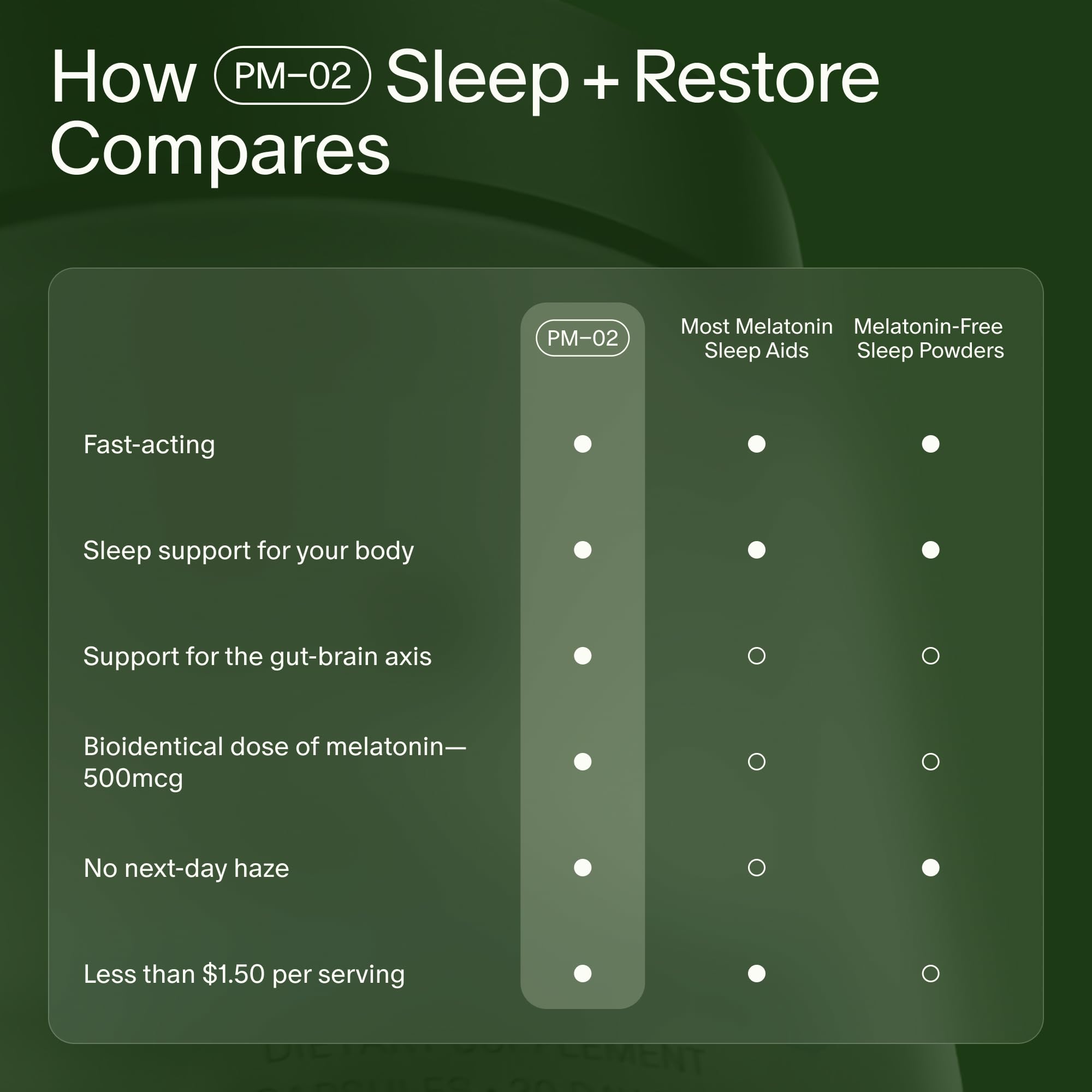 Seed PM-02 Sleep + Restore - for Adults - 30-Day Supply with Jar | Non-Habit Forming - Gentle Melatonin & Ashwagandha - Nightly Sleep Support - Vegan Capsules