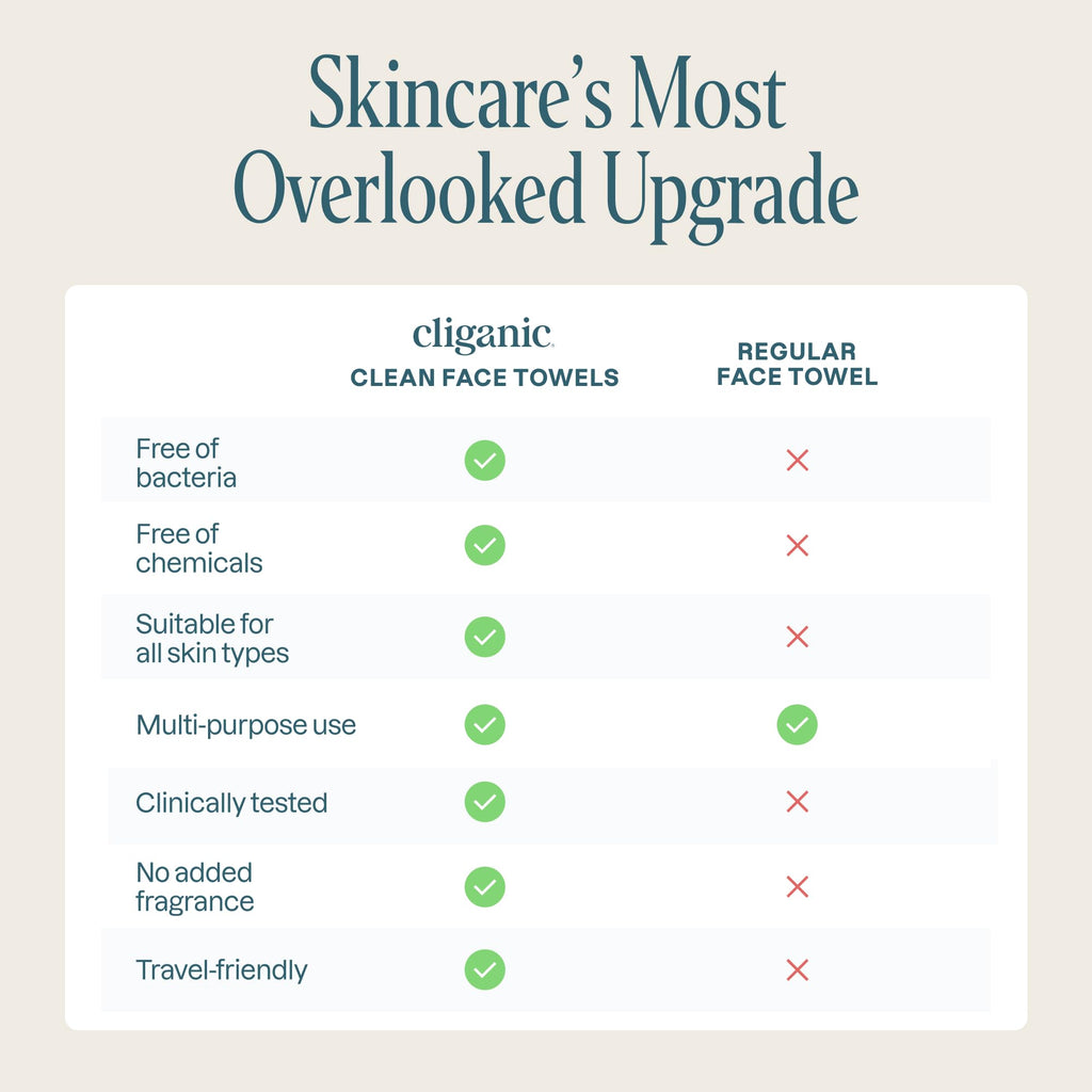 Cliganic Clean Face Towels XL, Disposable, Ultra-Absorbent, Hypoallergenic & Soft - Makeup Remover Dry Wipes, Pamper Your Face, Feel Fresh & Radiant, Hygienic Towelettes, for All Skin Types (50 Ct)