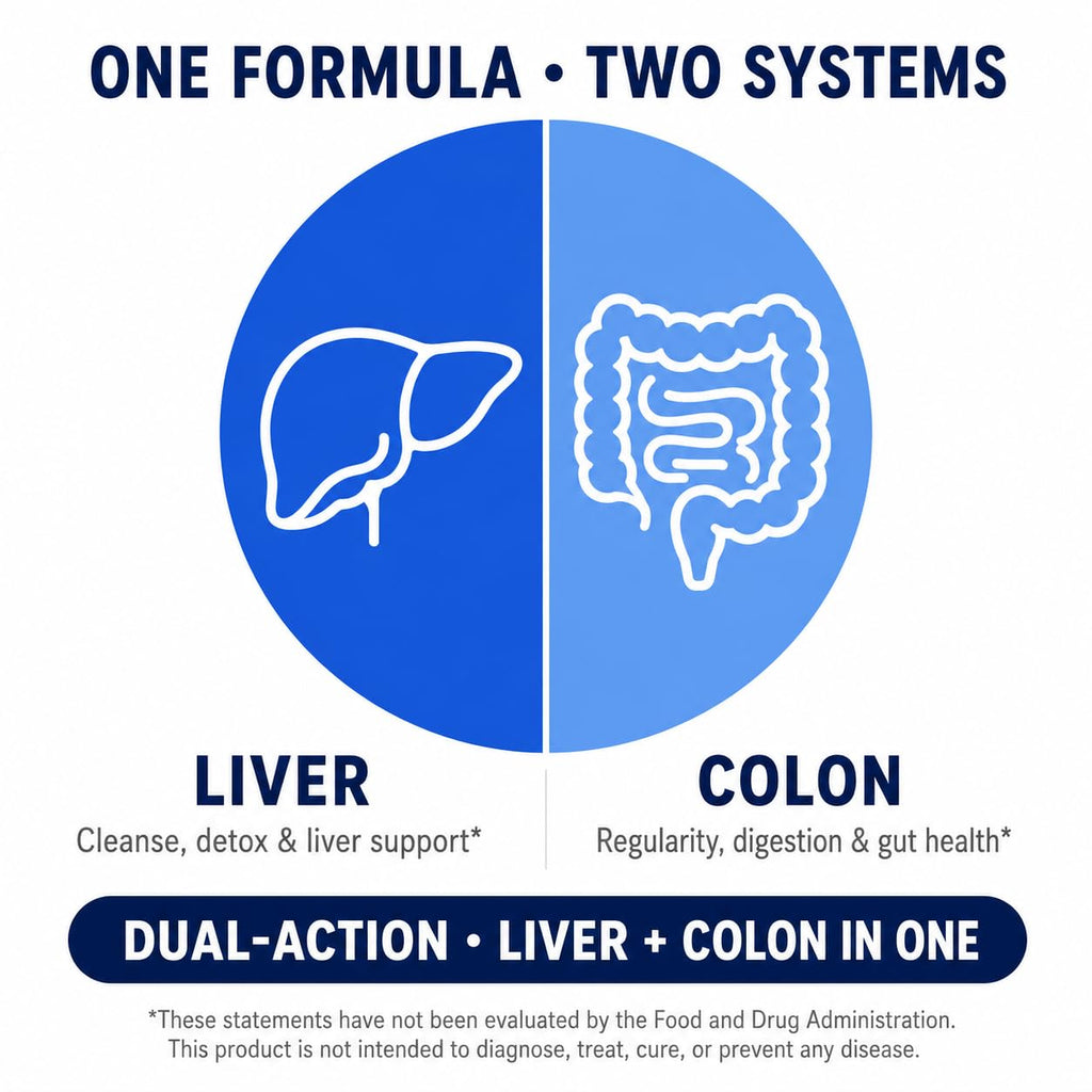 Nutreb Liver & Colon Cleanse - 2X Stronger - Liver Cleanse Detox & Repair - Colon Cleanser & Detox - Premium Milk Thistle Supplement - Men & Women - Vegan 90 Capsules