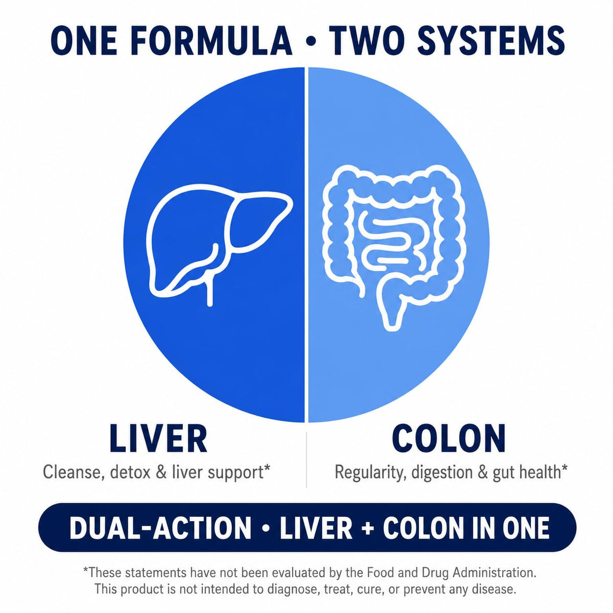 Nutreb Liver & Colon Cleanse - 2X Stronger - Liver Cleanse Detox & Repair - Colon Cleanser & Detox - Premium Milk Thistle Supplement - Men & Women - Vegan 90 Capsules