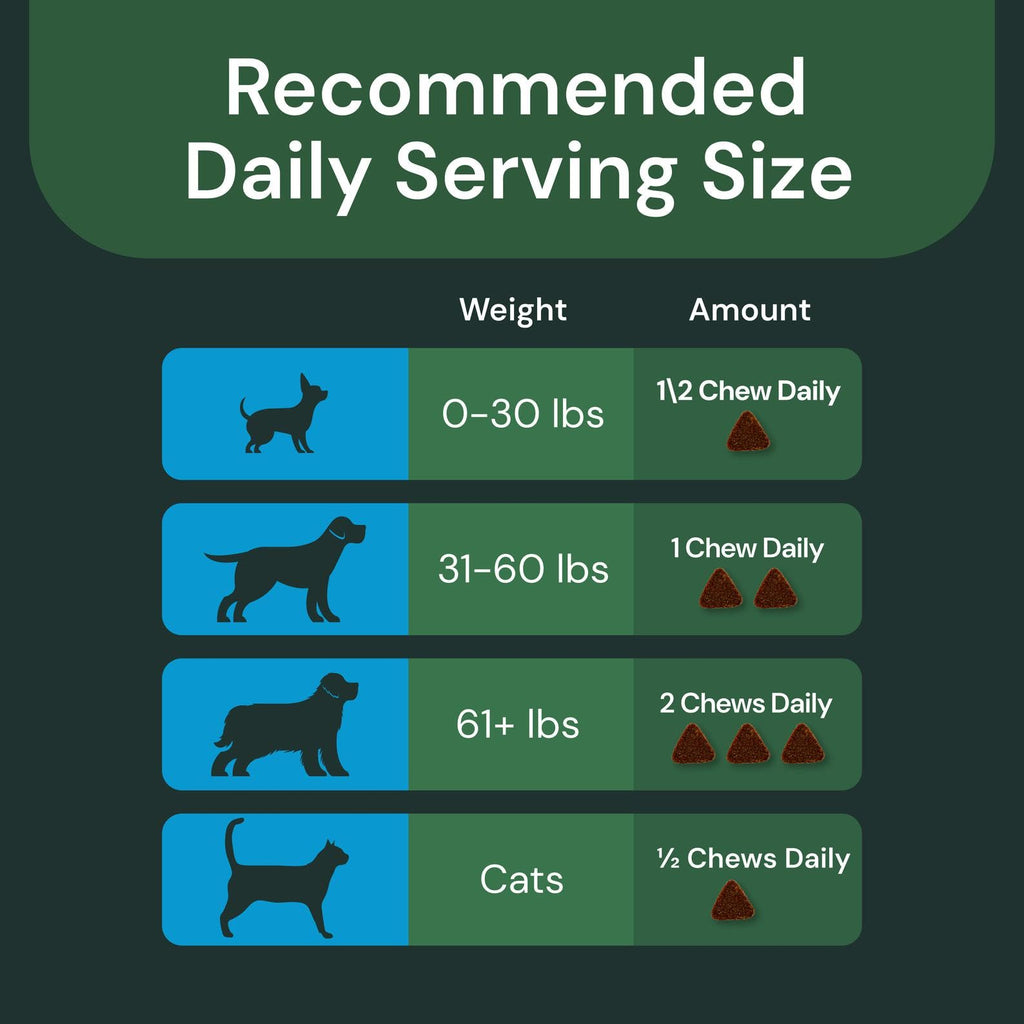 VETRISCIENCE Max Veterinary Strength Calm & Confident Chews, 45 Count