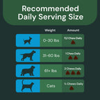 VETRISCIENCE Max Veterinary Strength Calm & Confident Chews, 45 Count