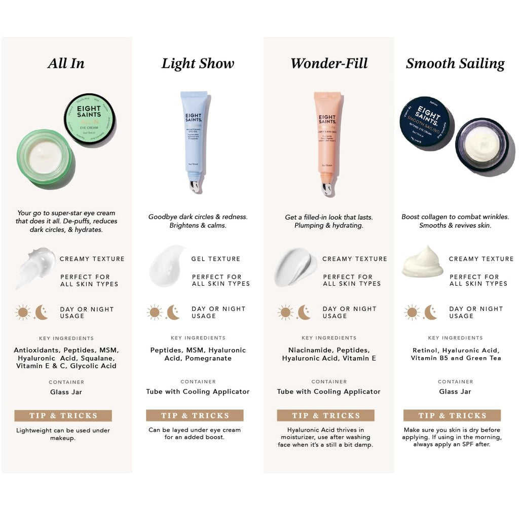 Buy now Eight Saints Skin Care All In Eye Cream, Natural and Organic Anti Aging Under Eye Cream to Reduce Puffiness, Wrinkles, and Under Eye Bags, Dark Circles Under Eye Treatment, 0.5 Ounces at indiglob india