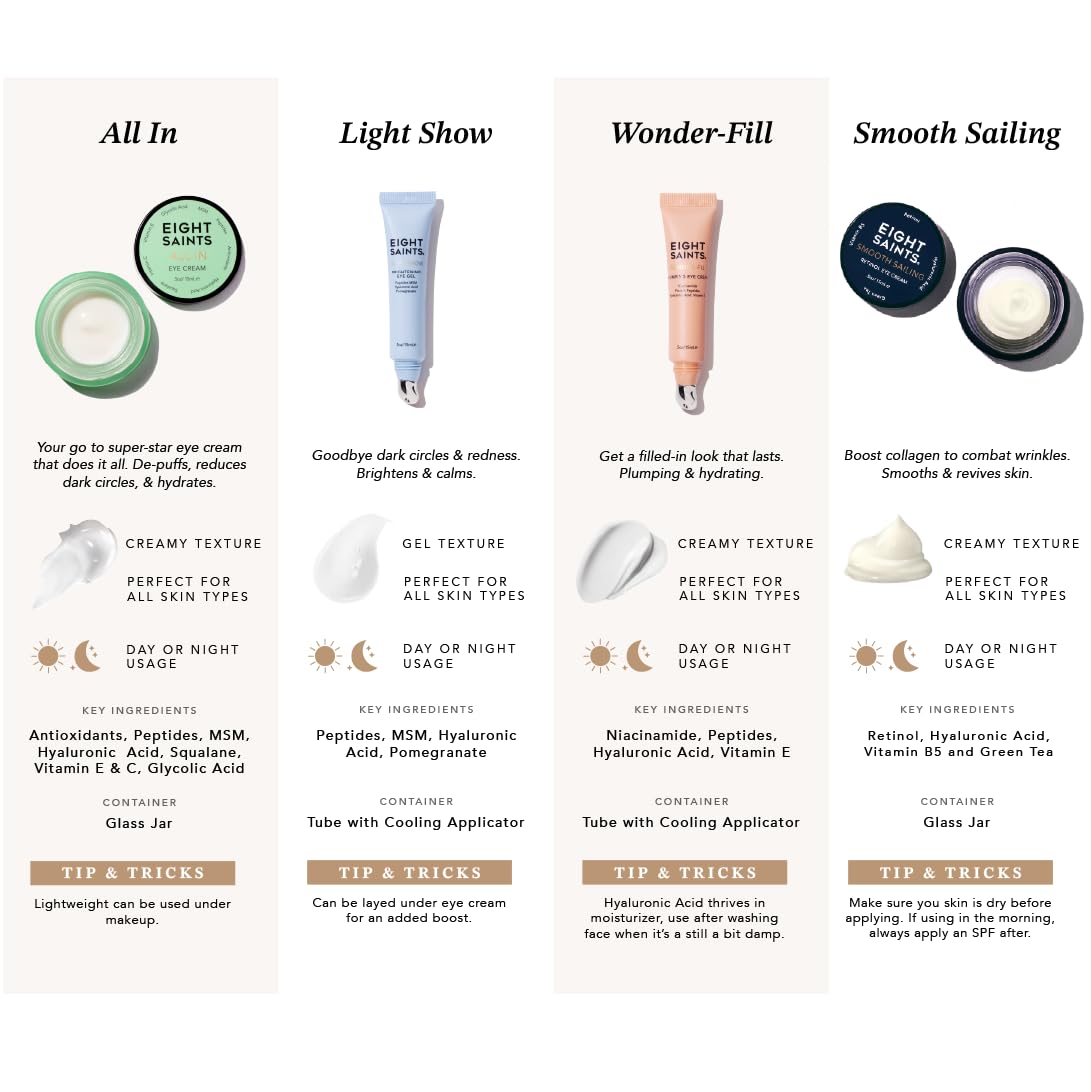 Buy now Eight Saints Skin Care All In Eye Cream, Natural and Organic Anti Aging Under Eye Cream to Reduce Puffiness, Wrinkles, and Under Eye Bags, Dark Circles Under Eye Treatment, 0.5 Ounces at indiglob india