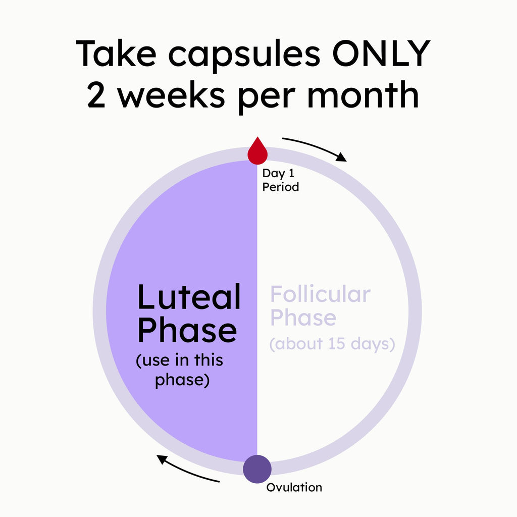 Proov Luteal Love - Formerly Pro - Progesterone Supplement for Women