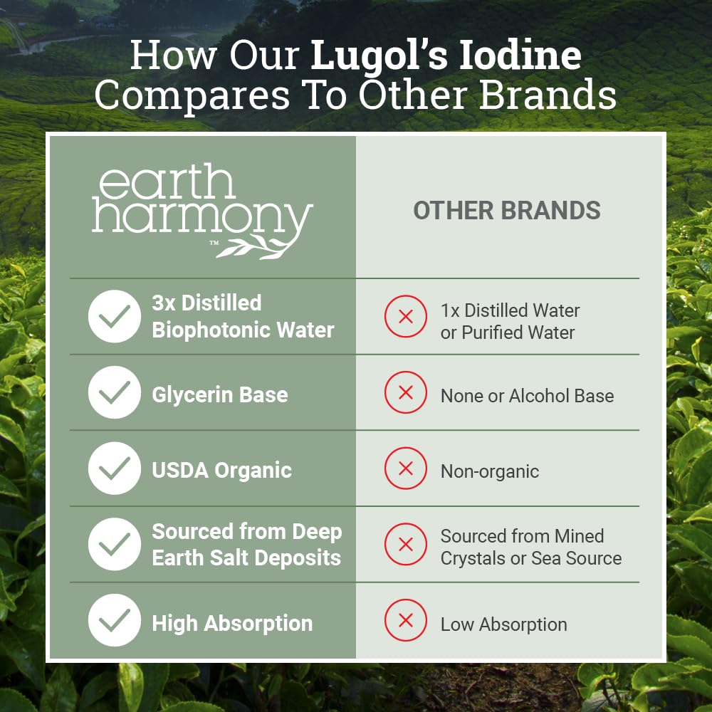 Organic Lugol's Iodine Liquid Drops Supplement - 2% Thyroid Non-GMO 2 Oz | Earth Harmony Iodine Supplement, Potassium Iodide, Thyroid Support, 3000mcg