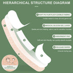 Hysimedy Silicone Bandages for Sensitive Skin 0.75x3 Inch Painless Removal